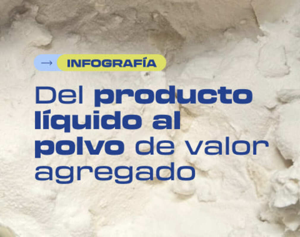 Infografía de secado spray: del líquido al polvo | Galaxie